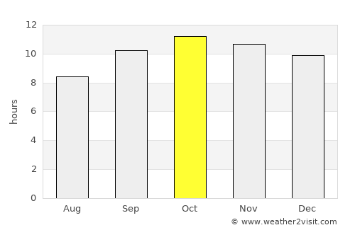 Samaro average rain in October