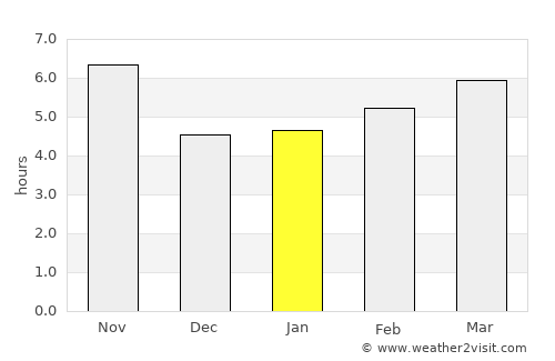 Samarqand average rain in January