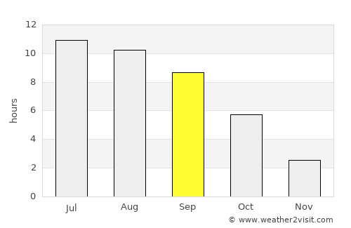 Samarskoye average rain in September