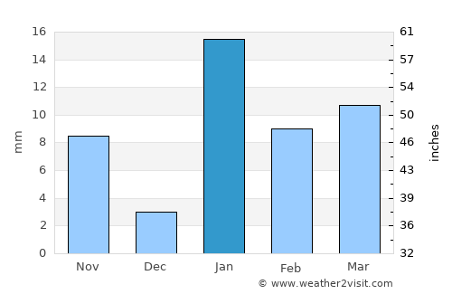 Samastīpur average rain in January