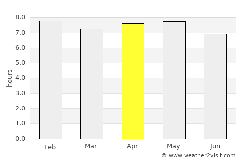 Sambava average rain in April