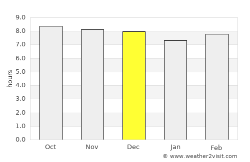 Sambava average rain in December
