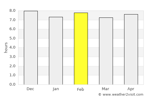 Sambava average rain in February