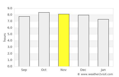 Sambava average rain in November