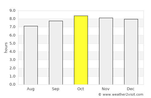 Sambava average rain in October