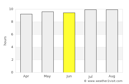 Sambelia average rain in June