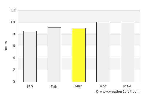 Sāmbhar average rain in March