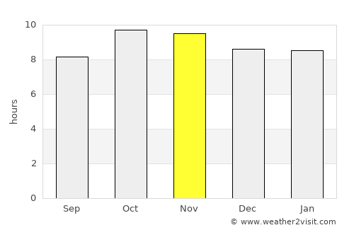 Sāmbhar average rain in November