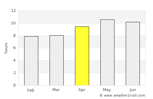 Sambriāl average rain in April