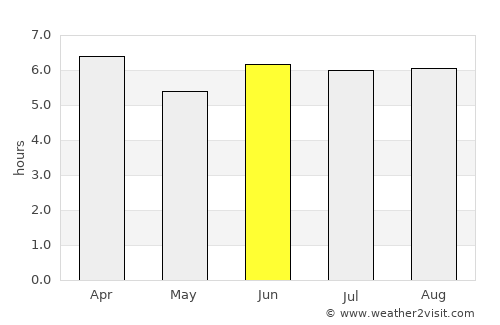 Same average rain in June