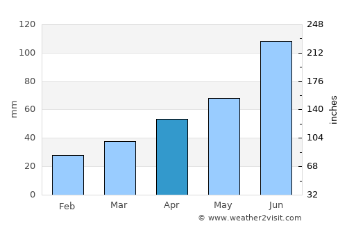 Samho-rodongjagu average rain in April