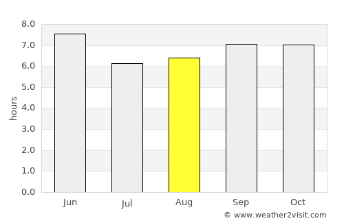 Samho-rodongjagu average rain in August
