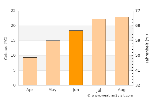 Samho-rodongjagu average temperature in June