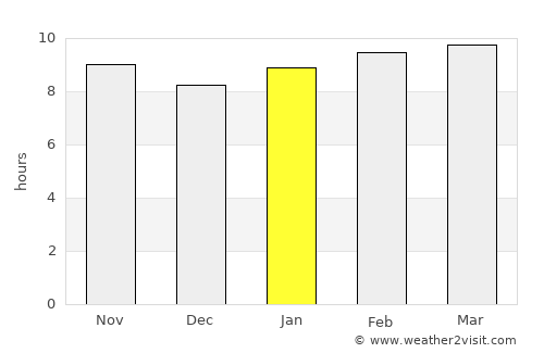 Sami average rain in January