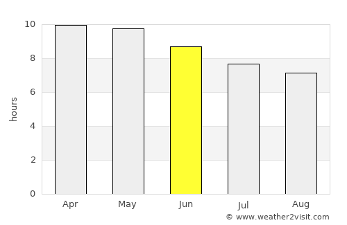 Sami average rain in June