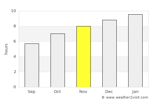 Samoeng average rain in November