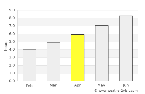 Samokov average rain in April
