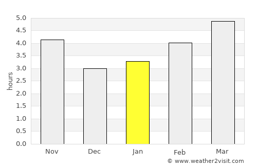 Samokov average rain in January