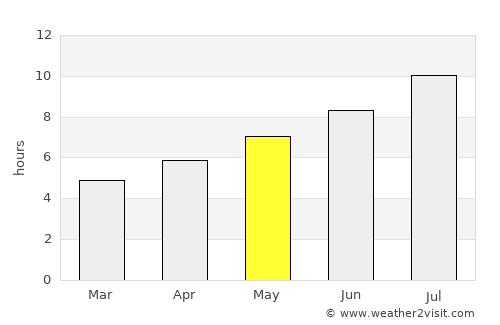Samokov average rain in May