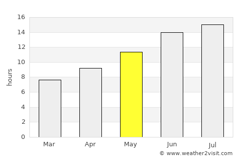 Sámos average rain in May