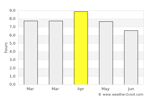 Sampaloc average rain in April