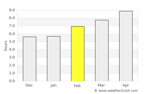 Sampaloc average rain in February