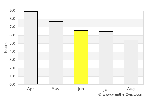 Sampaloc average rain in June