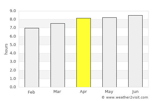 Sampang average rain in April