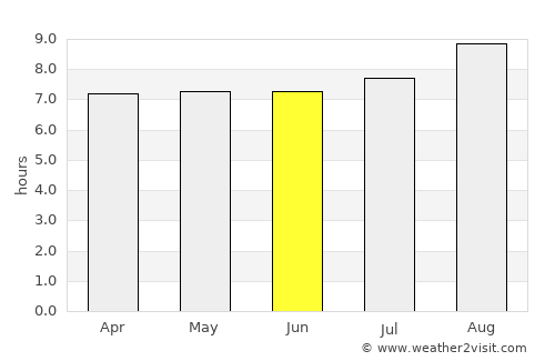 Sampit average rain in June