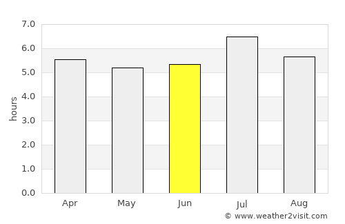 Sampués average rain in June