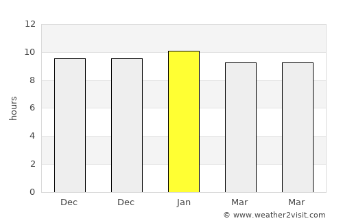 Samrong average rain in January