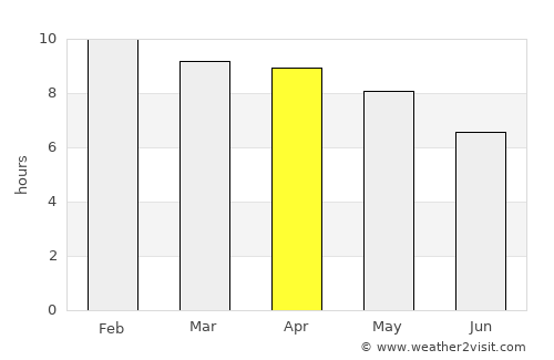 Samrong Thap average rain in April