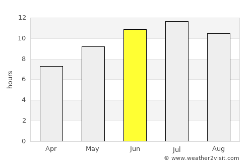 Samsun average rain in June