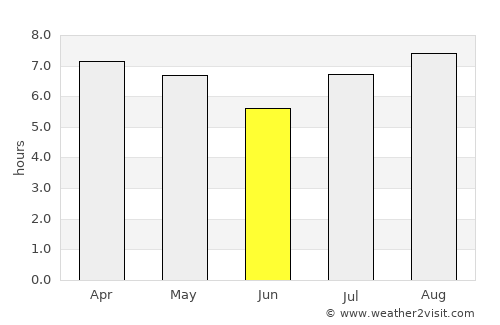 Samuhú average rain in June