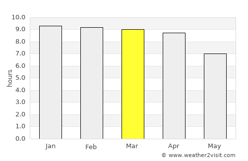 Samut Prakan average rain in March