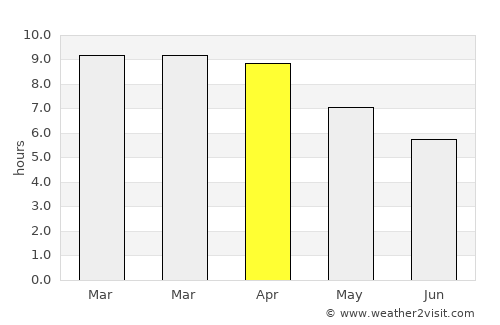 Samut Songkhram average rain in April