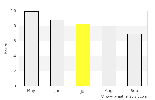 San Agustín Acasaguastlán average rain in July