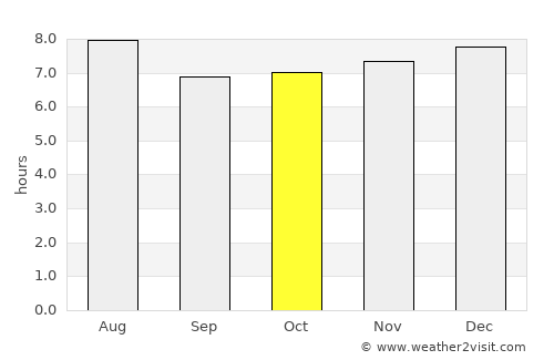 San Agustín Acasaguastlán average rain in October