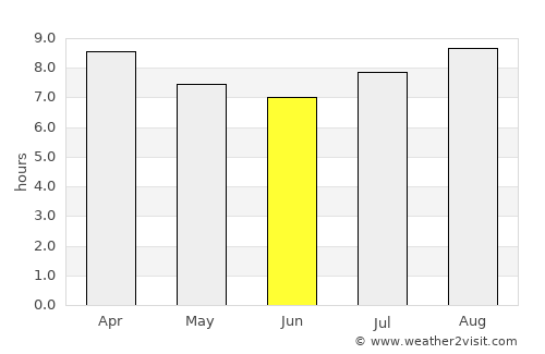 San Agustín de Valle Fértil average rain in June