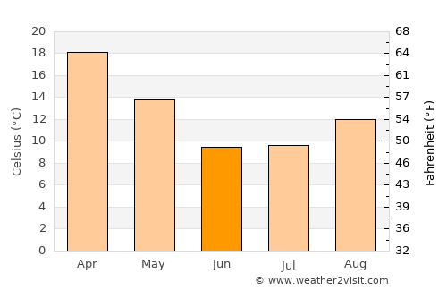 San Agustín de Valle Fértil average temperature in June