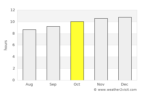 San Agustín de Valle Fértil average rain in October