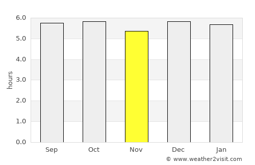 San Agustín average rain in November