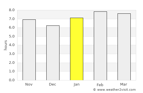 San Agustín Mextepec average rain in January