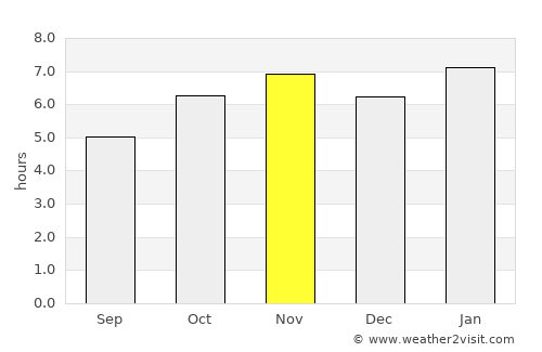 San Agustín Mextepec average rain in November
