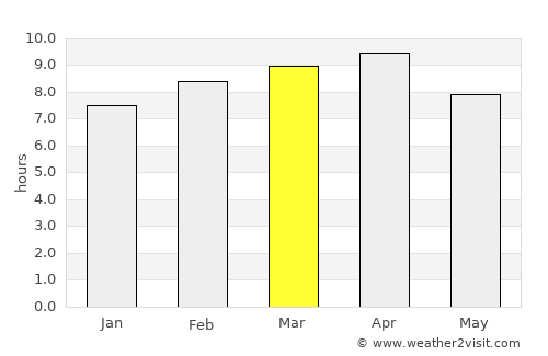 San Agustin average rain in March
