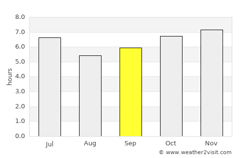 San Agustin average rain in September