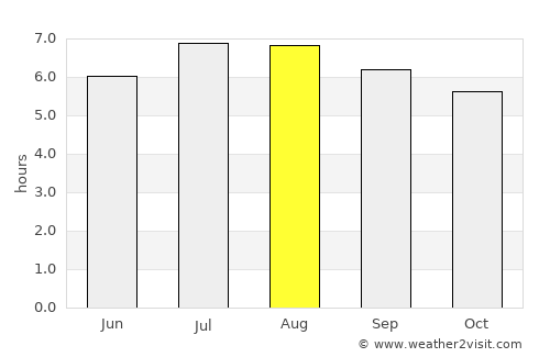 San Alberto average rain in August
