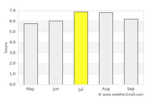 San Alberto average rain in July