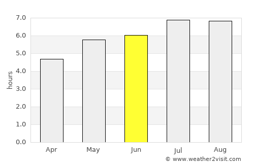San Alberto average rain in June