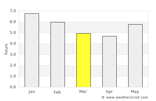 San Alberto average rain in March
